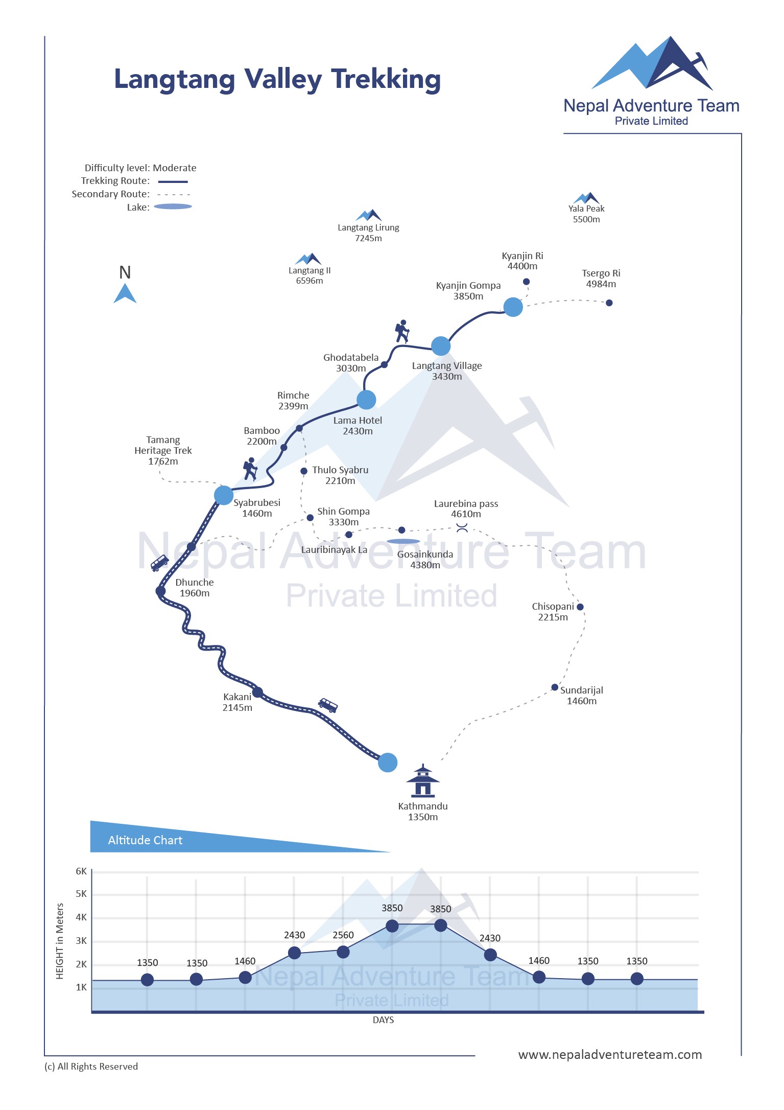 Langtang Valley Trek map